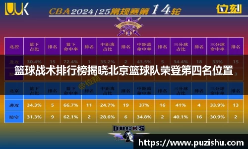 篮球战术排行榜揭晓北京篮球队荣登第四名位置